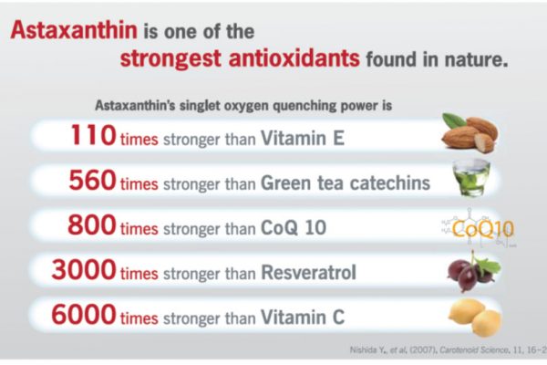 Astaxanthin infographic